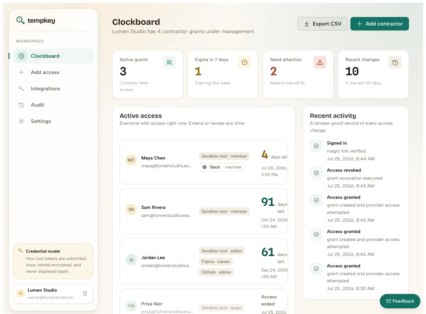 Tempkey Clockboard dashboard showing four contractor grants with mixed statuses — active, expiring soon, needing attention, and revoked — plus a recent activity audit feed.
